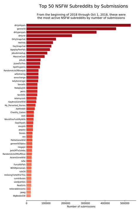 best nsfw subs|Top 25 Most Popular Subreddits on Reddit